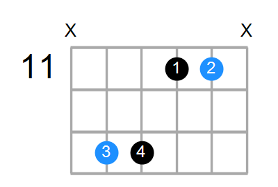 A#sus4#5 Chord